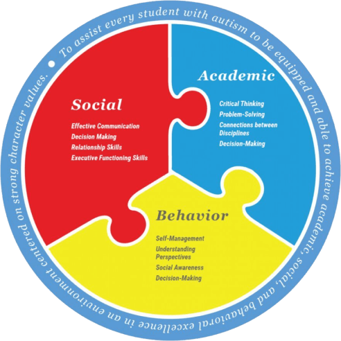 img-social-academic-behavior