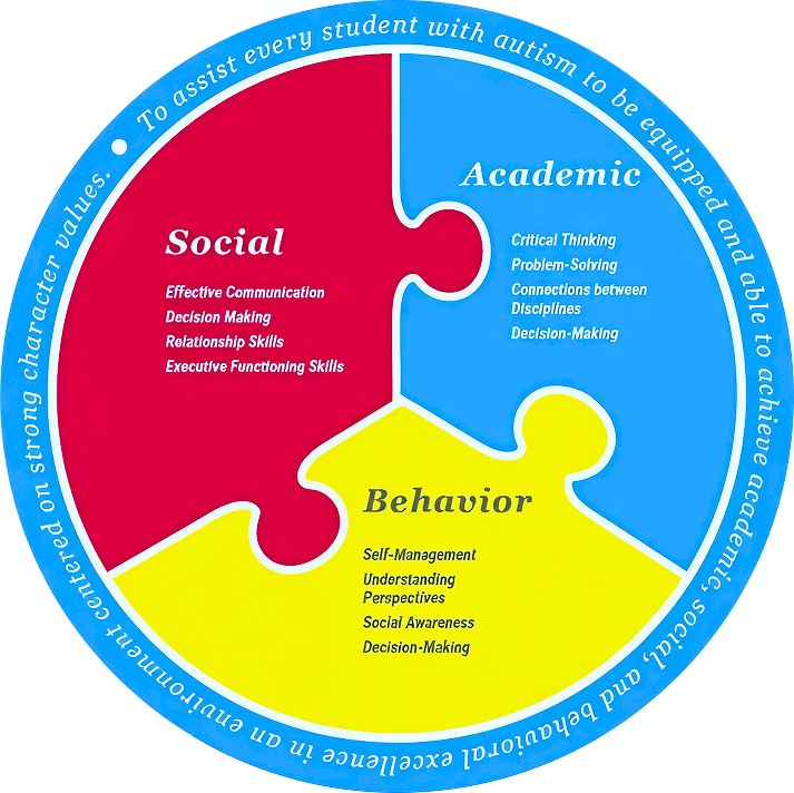 img-student-learner-outcome